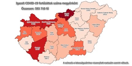 Ismét csaknem kettőszázan fertőződtek meg Baranyában