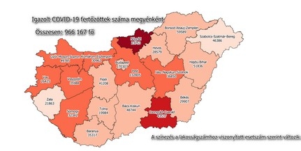 Ismét több ezerrel nőtt a napi új fertőzöttek száma