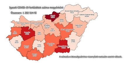 Radikálisan csökken a napi új fertőzöttek száma