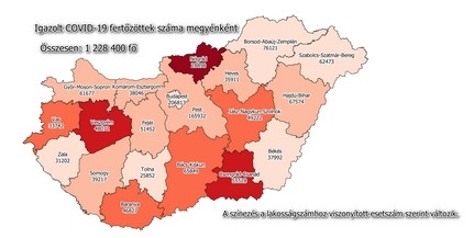 Több mint tízezer új fertőzöttet azonosítottak