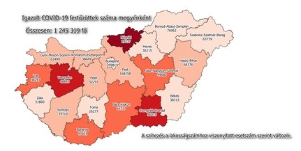 Csaknem nyolcezer új fertőzöttet azonosítottak karácsonykor